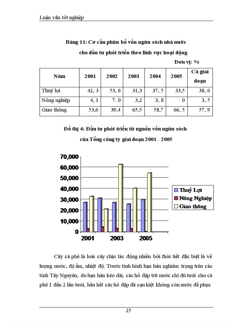 image for page Đầu tư phát triển tại Tổng công ty cà phê Việt Nam. Thực trạng và giải pháp