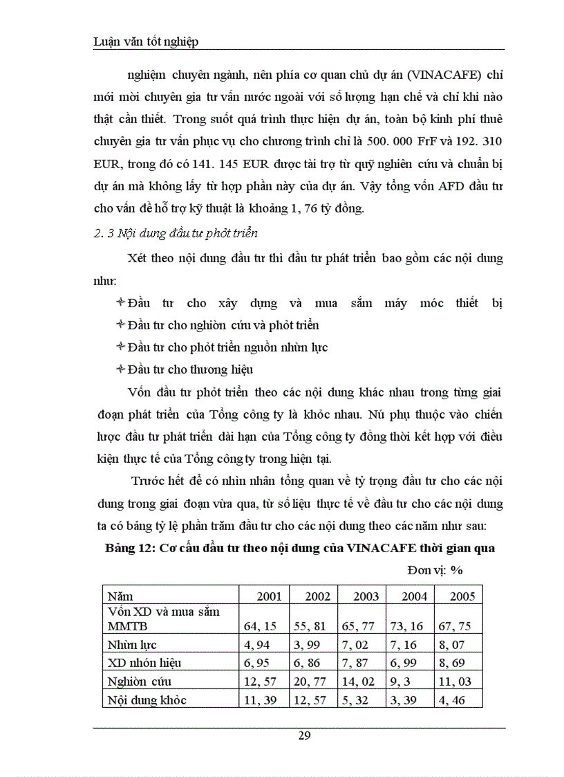 image for page Đầu tư phát triển tại Tổng công ty cà phê Việt Nam. Thực trạng và giải pháp