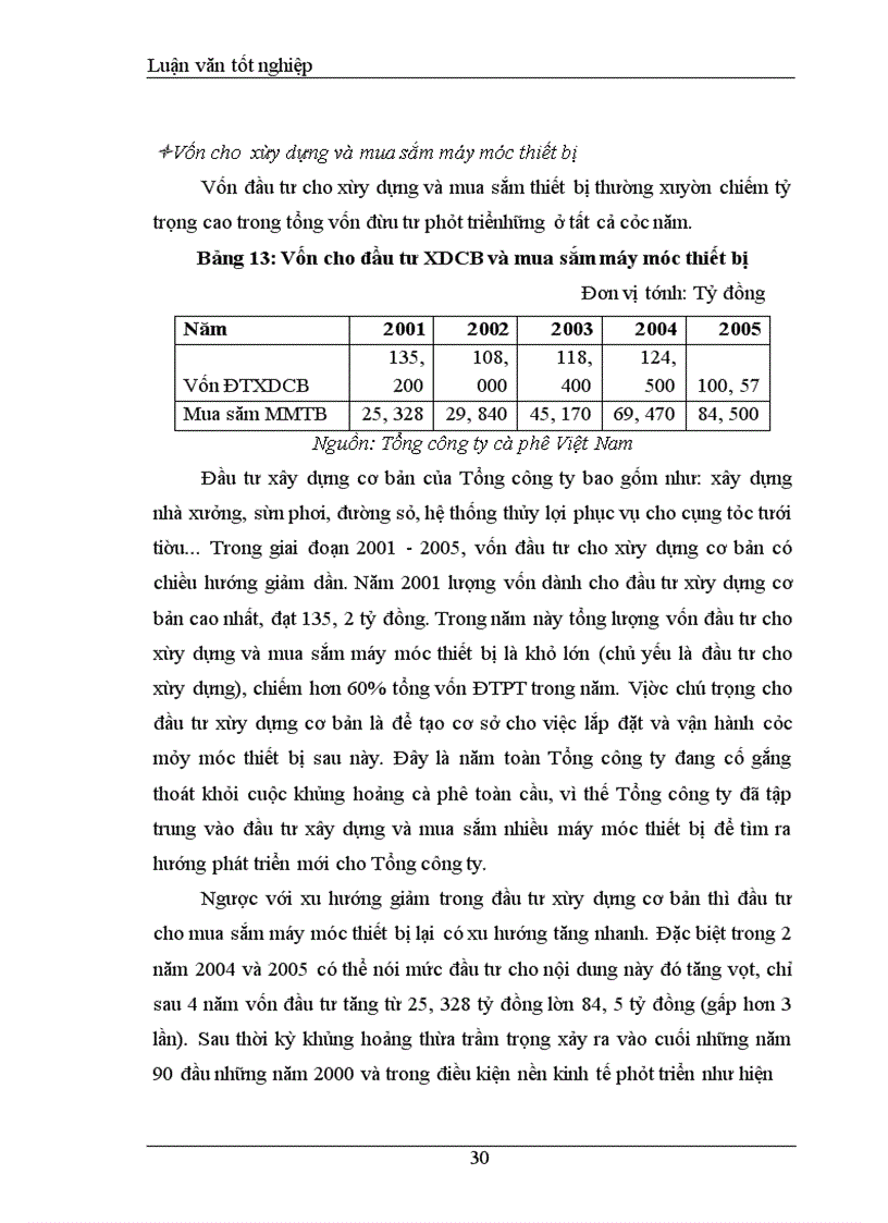 image for page Đầu tư phát triển tại Tổng công ty cà phê Việt Nam. Thực trạng và giải pháp
