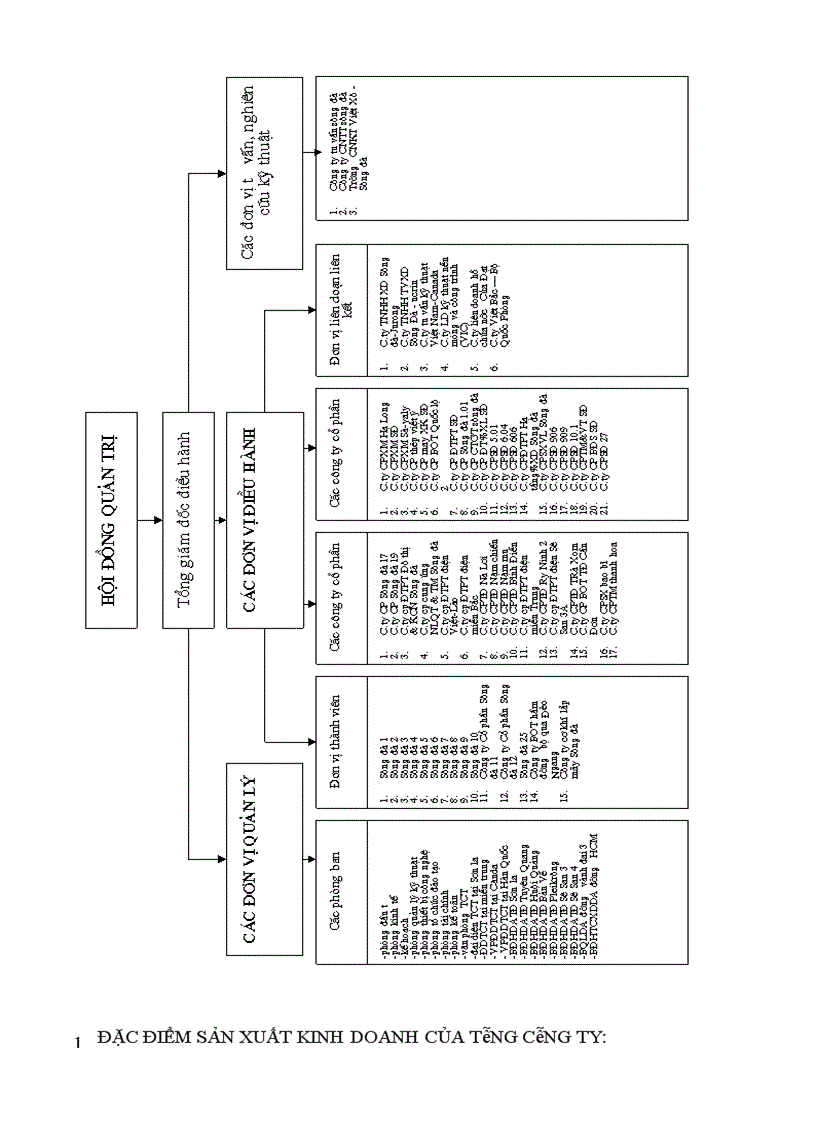 image for page Thực trạng và giải pháp về hoạt động đầu tư phát triển tại Tổng Công Ty Sông Đa