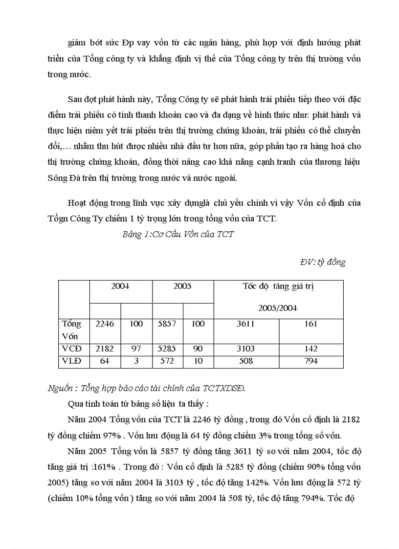 image for page Thực trạng và giải pháp về hoạt động đầu tư phát triển tại Tổng Công Ty Sông Đa