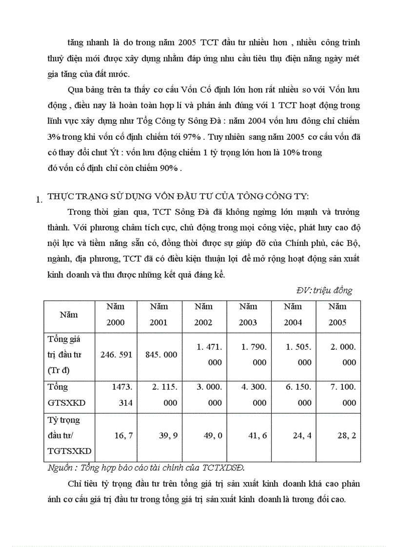 image for page Thực trạng và giải pháp về hoạt động đầu tư phát triển tại Tổng Công Ty Sông Đa