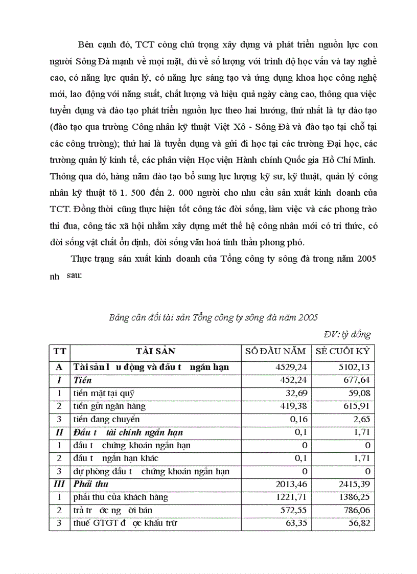 image for page Thực trạng và giải pháp về hoạt động đầu tư phát triển tại Tổng Công Ty Sông Đa