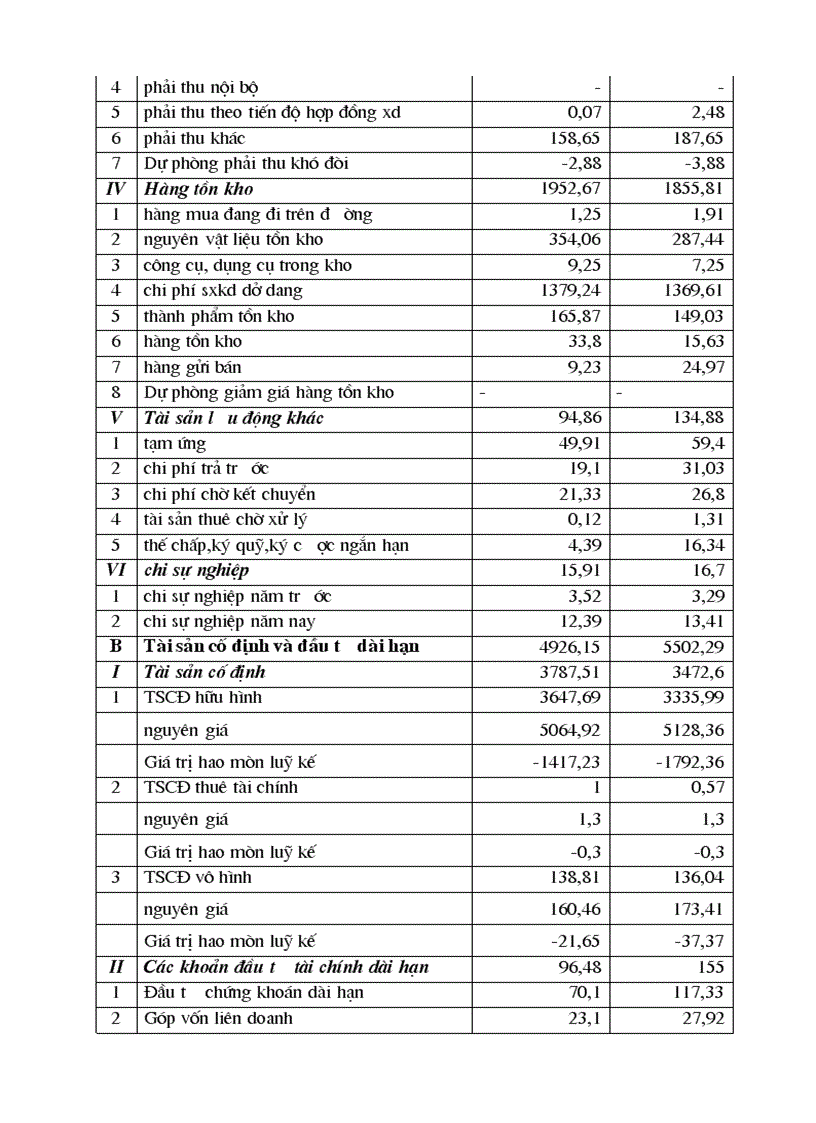 image for page Thực trạng và giải pháp về hoạt động đầu tư phát triển tại Tổng Công Ty Sông Đa