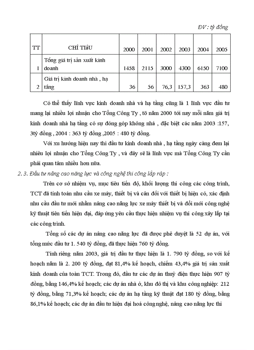 image for page Thực trạng và giải pháp về hoạt động đầu tư phát triển tại Tổng Công Ty Sông Đa