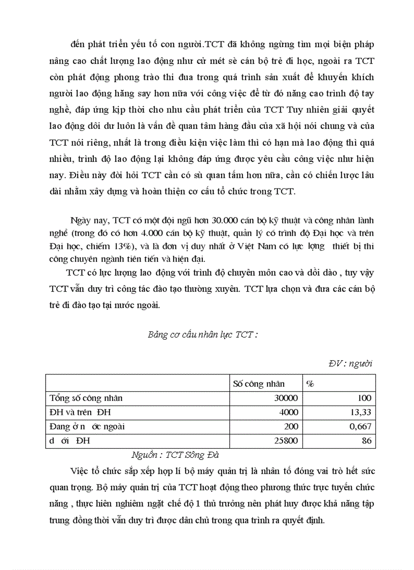 image for page Thực trạng và giải pháp về hoạt động đầu tư phát triển tại Tổng Công Ty Sông Đa
