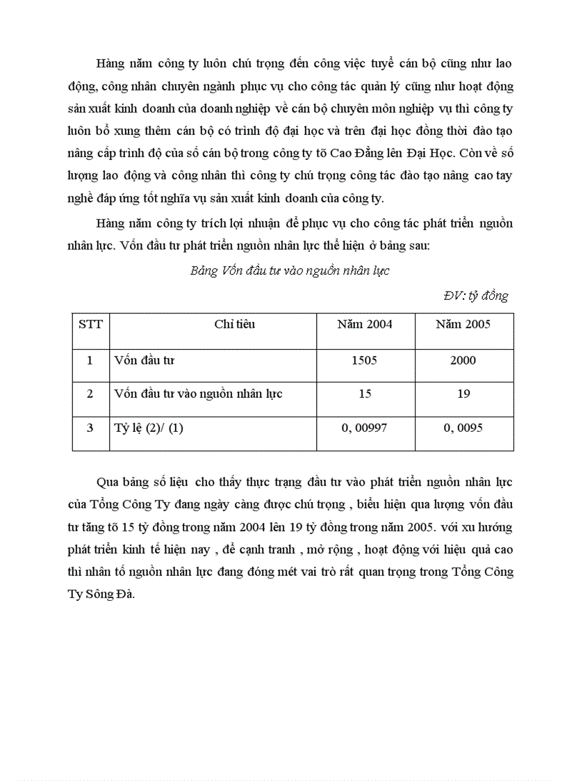 image for page Thực trạng và giải pháp về hoạt động đầu tư phát triển tại Tổng Công Ty Sông Đa