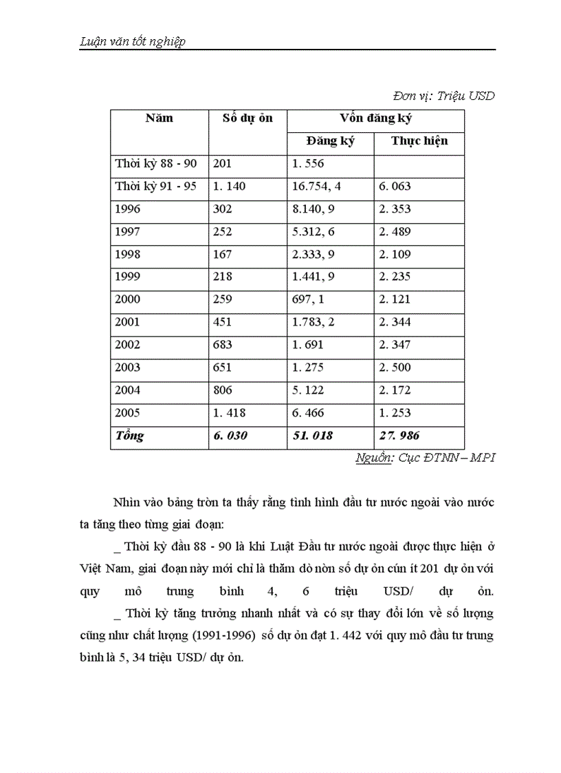 image for page Đầu tư trực tiếp của các nước Châu Á vào Việt Nam: Thực trạng và giải pháp