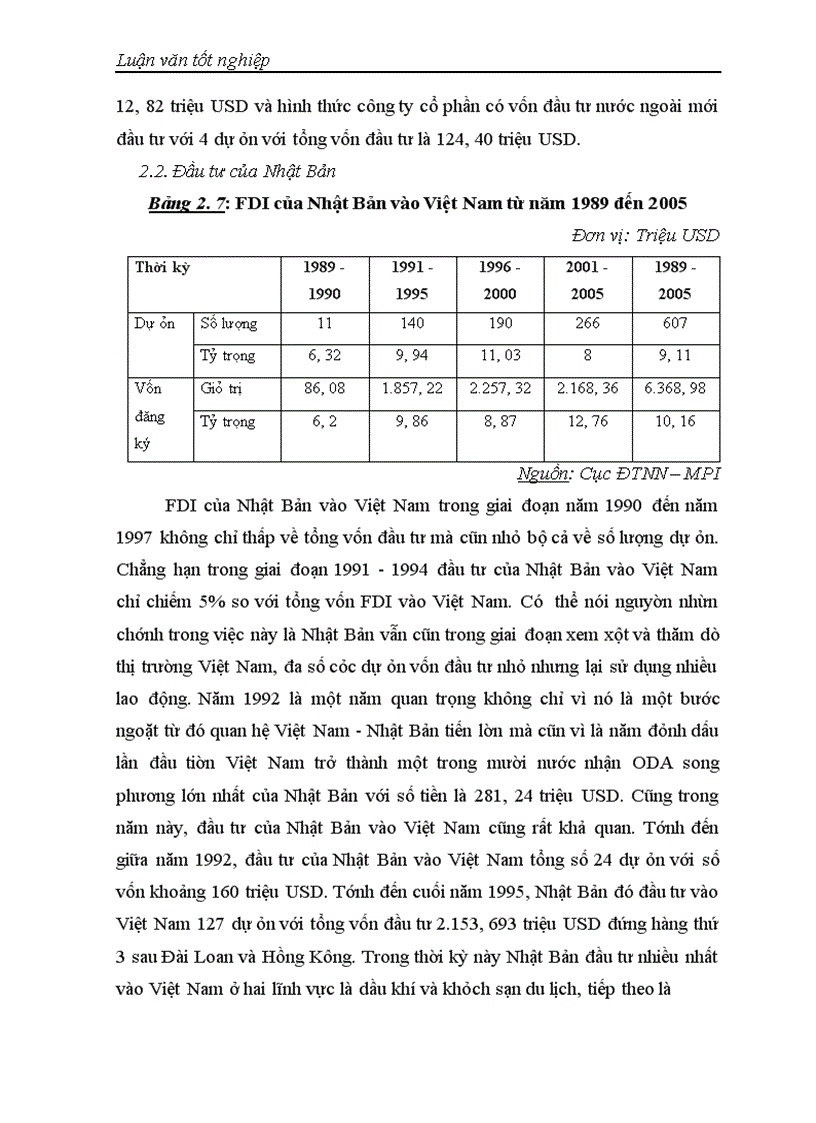 image for page Đầu tư trực tiếp của các nước Châu Á vào Việt Nam: Thực trạng và giải pháp
