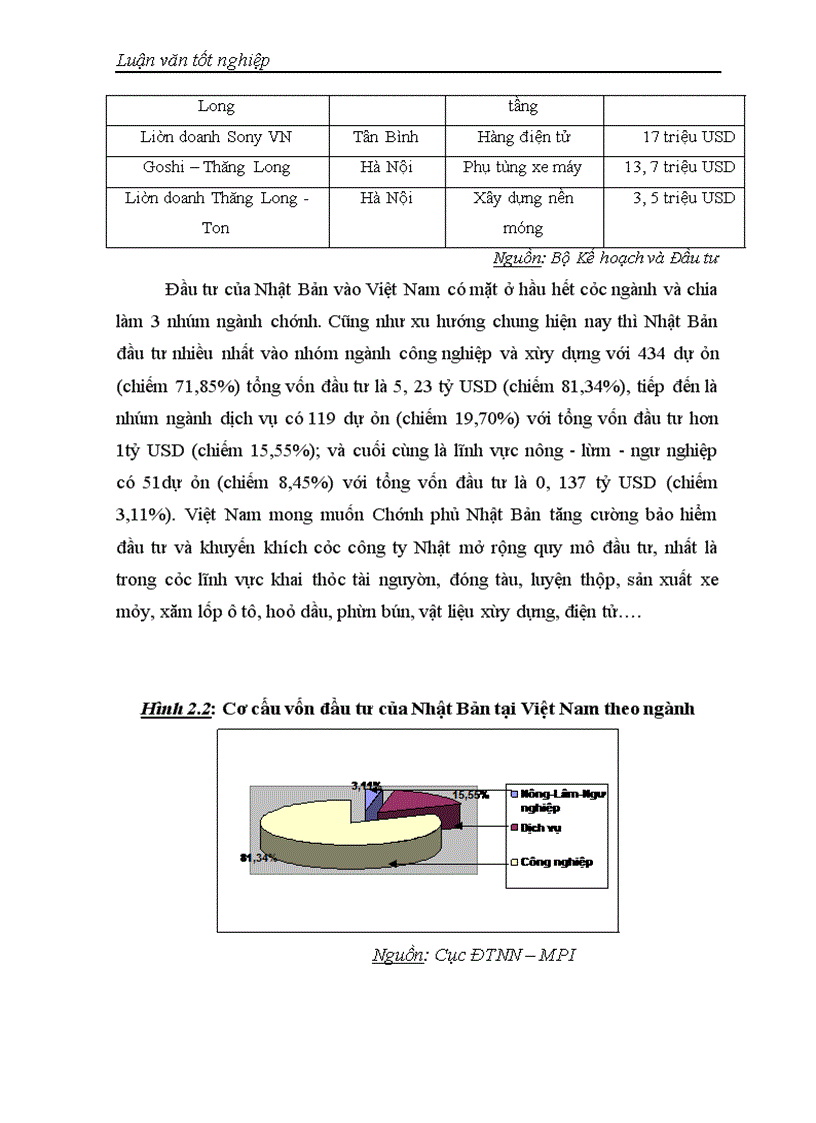 image for page Đầu tư trực tiếp của các nước Châu Á vào Việt Nam: Thực trạng và giải pháp