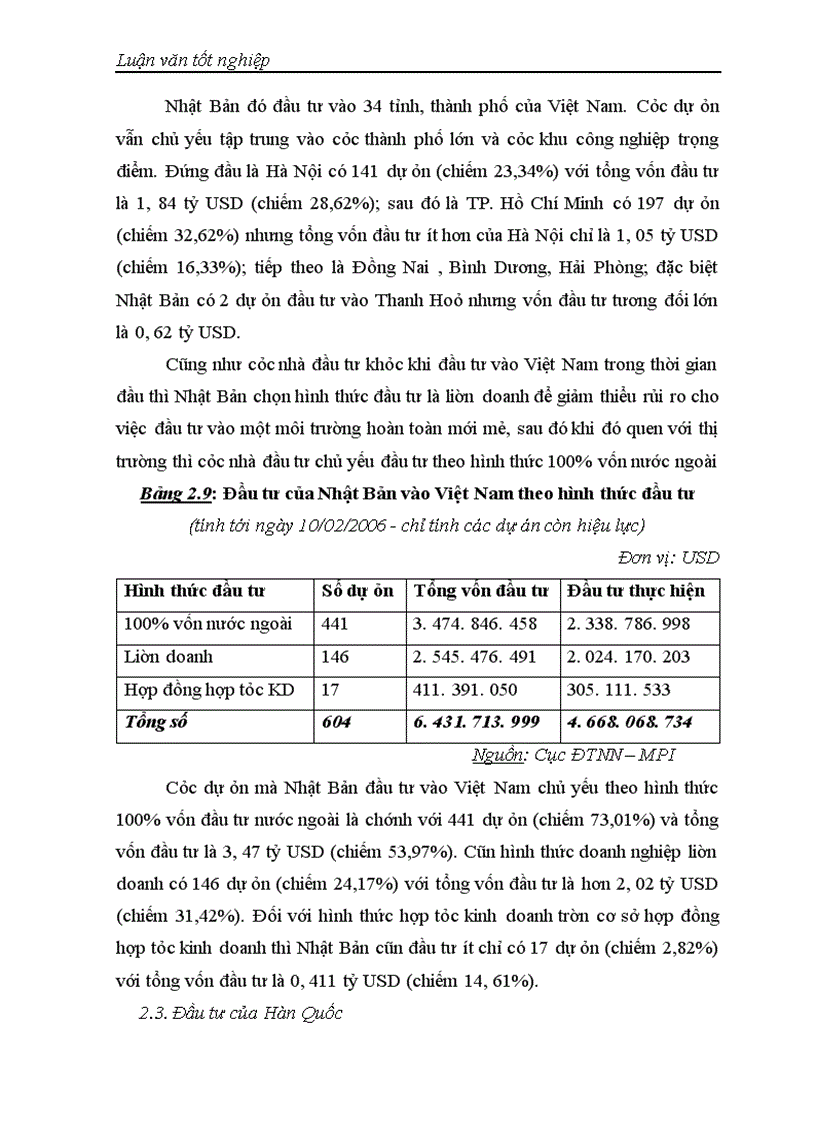 image for page Đầu tư trực tiếp của các nước Châu Á vào Việt Nam: Thực trạng và giải pháp