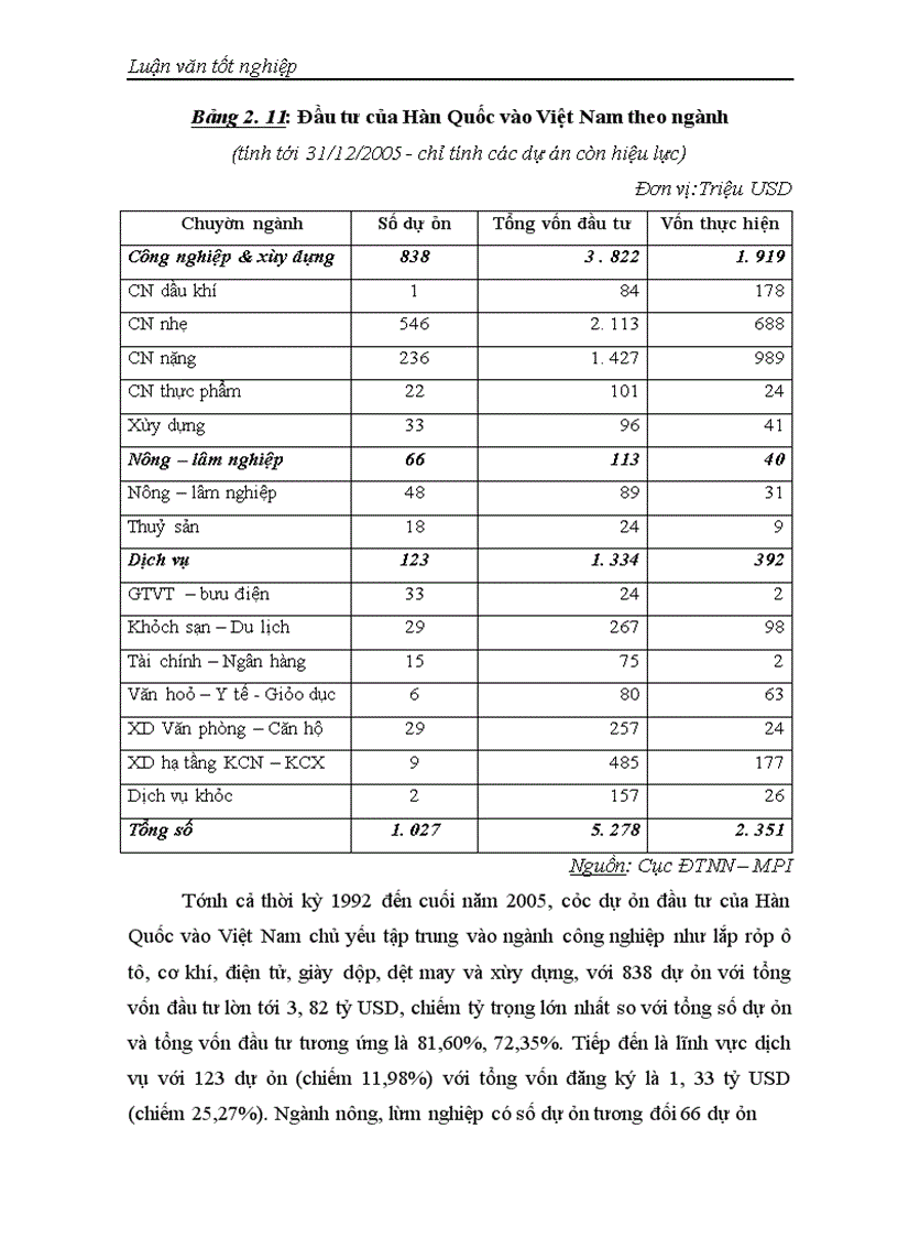 image for page Đầu tư trực tiếp của các nước Châu Á vào Việt Nam: Thực trạng và giải pháp