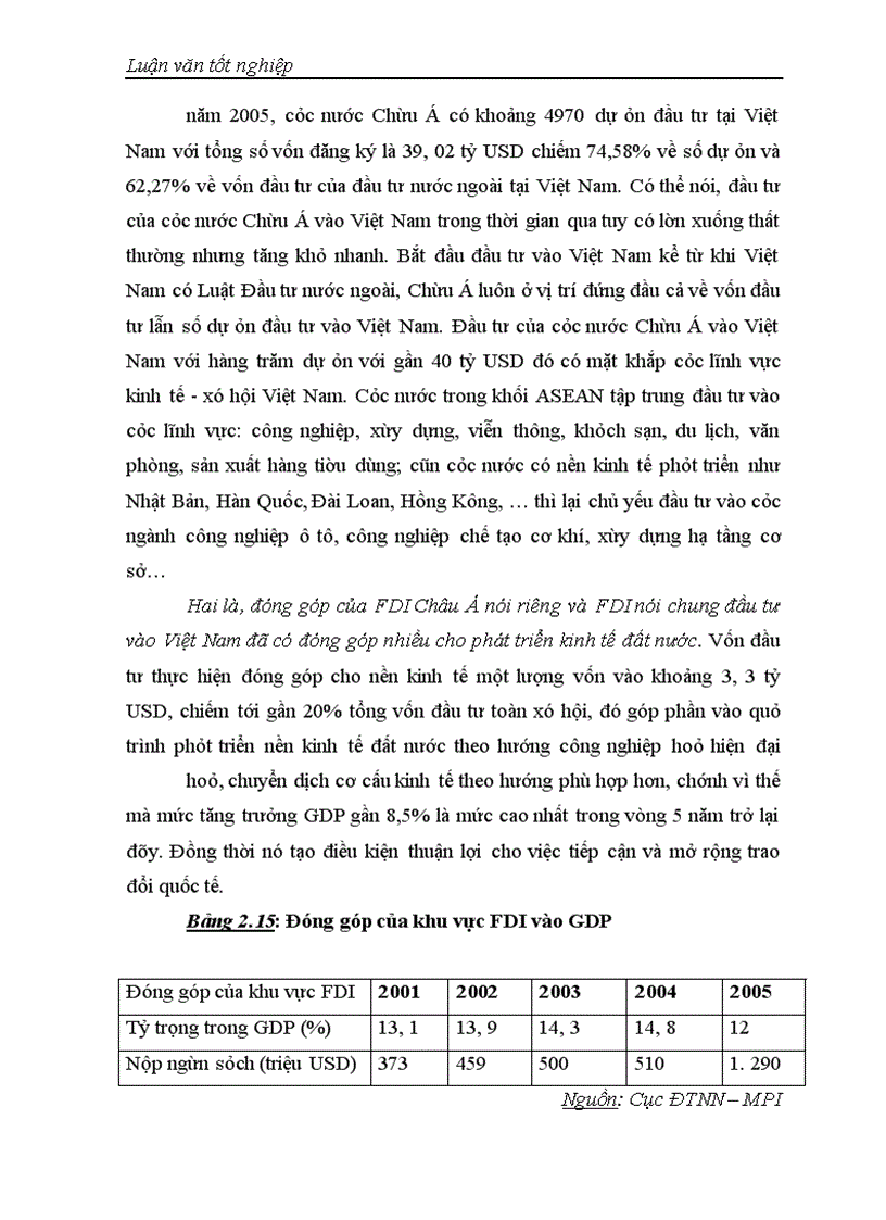 image for page Đầu tư trực tiếp của các nước Châu Á vào Việt Nam: Thực trạng và giải pháp