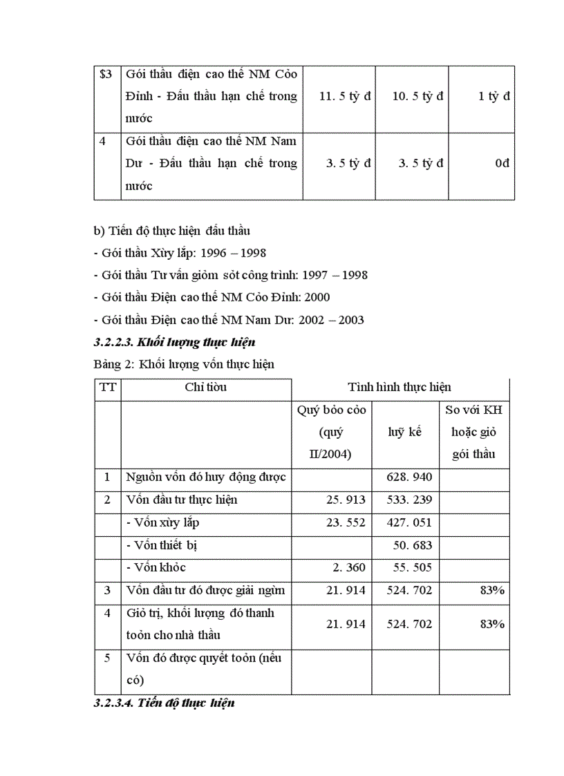 image for page Một số giải pháp nhằm nâng cao chất lượng công tác giám sát, đánh giá đầu tư tại Vụ thẩm định và giám sát đầu tư – Bộ kế hoạch và đầu tư