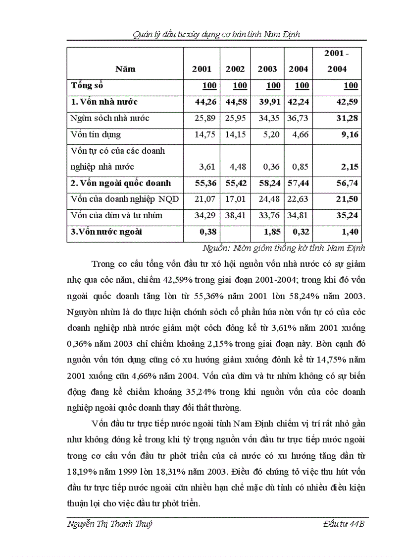 image for page Quản lý đầu tư xây dựng cơ bản tỉnh Nam Định
