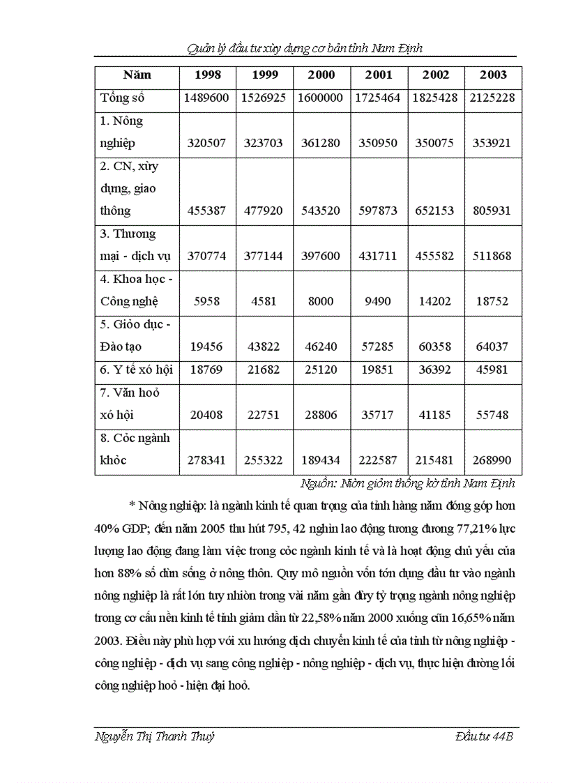 image for page Quản lý đầu tư xây dựng cơ bản tỉnh Nam Định