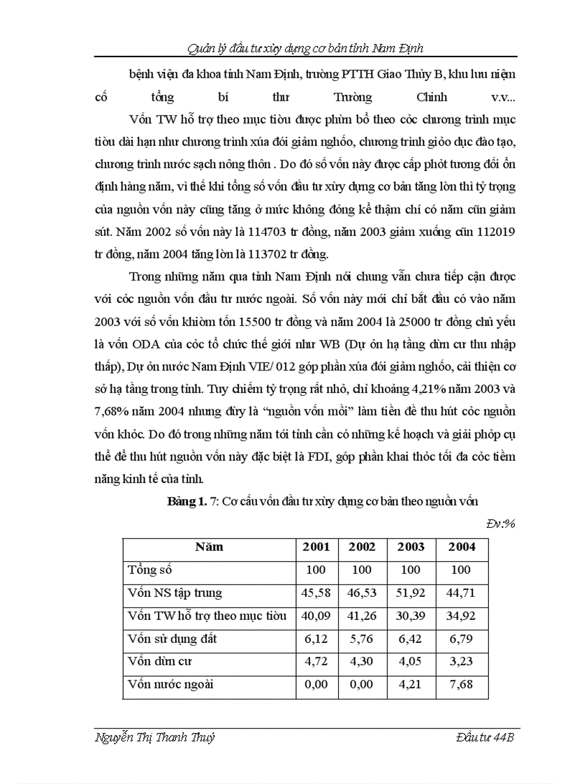 image for page Quản lý đầu tư xây dựng cơ bản tỉnh Nam Định