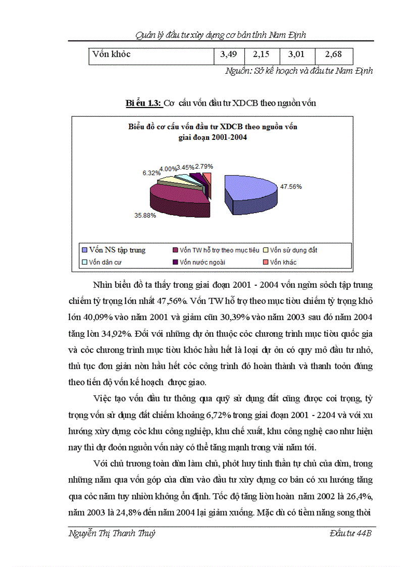 image for page Quản lý đầu tư xây dựng cơ bản tỉnh Nam Định