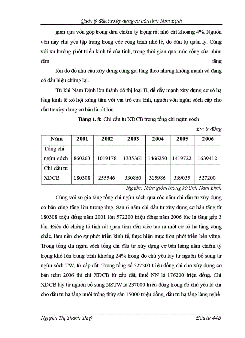 image for page Quản lý đầu tư xây dựng cơ bản tỉnh Nam Định