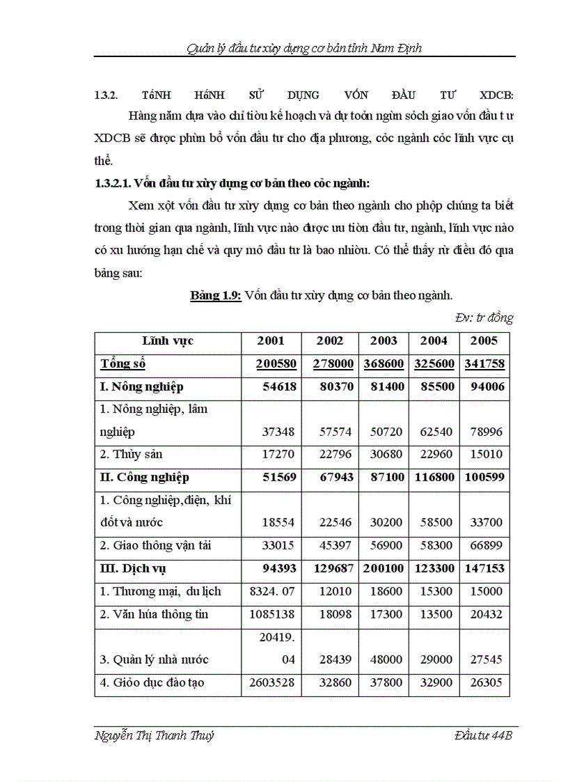 image for page Quản lý đầu tư xây dựng cơ bản tỉnh Nam Định