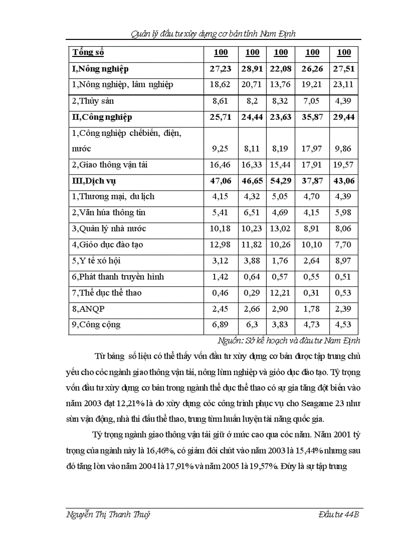 image for page Quản lý đầu tư xây dựng cơ bản tỉnh Nam Định