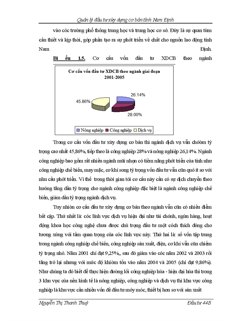 image for page Quản lý đầu tư xây dựng cơ bản tỉnh Nam Định
