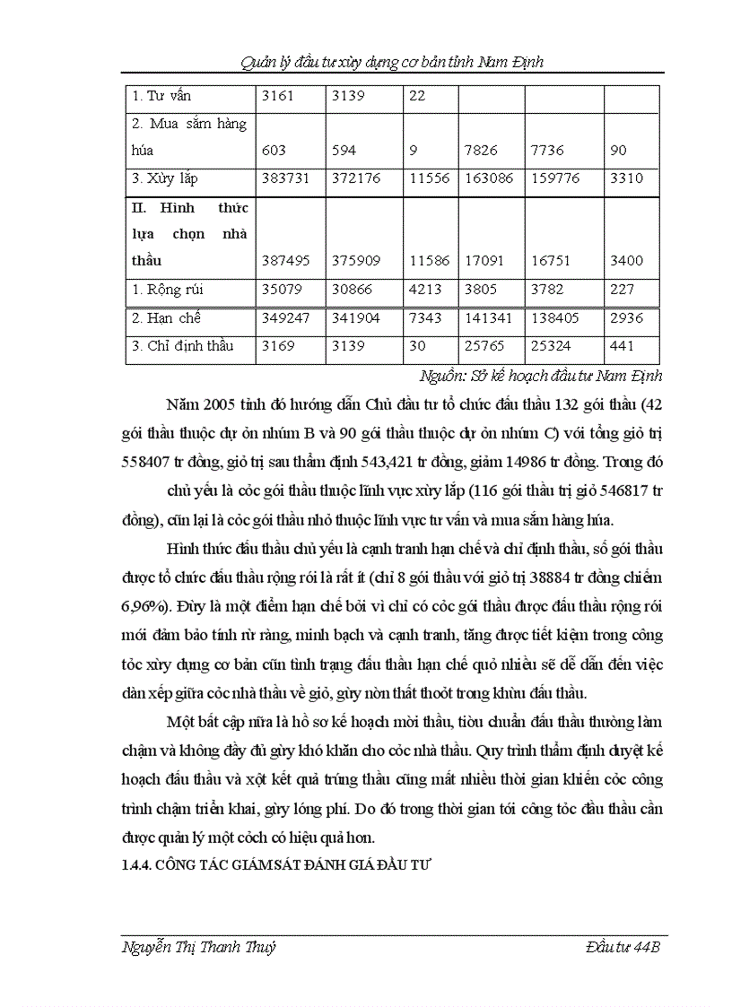 image for page Quản lý đầu tư xây dựng cơ bản tỉnh Nam Định