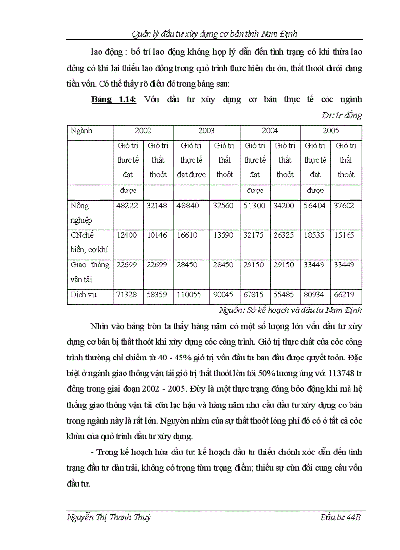 image for page Quản lý đầu tư xây dựng cơ bản tỉnh Nam Định
