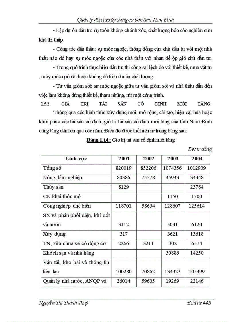 image for page Quản lý đầu tư xây dựng cơ bản tỉnh Nam Định