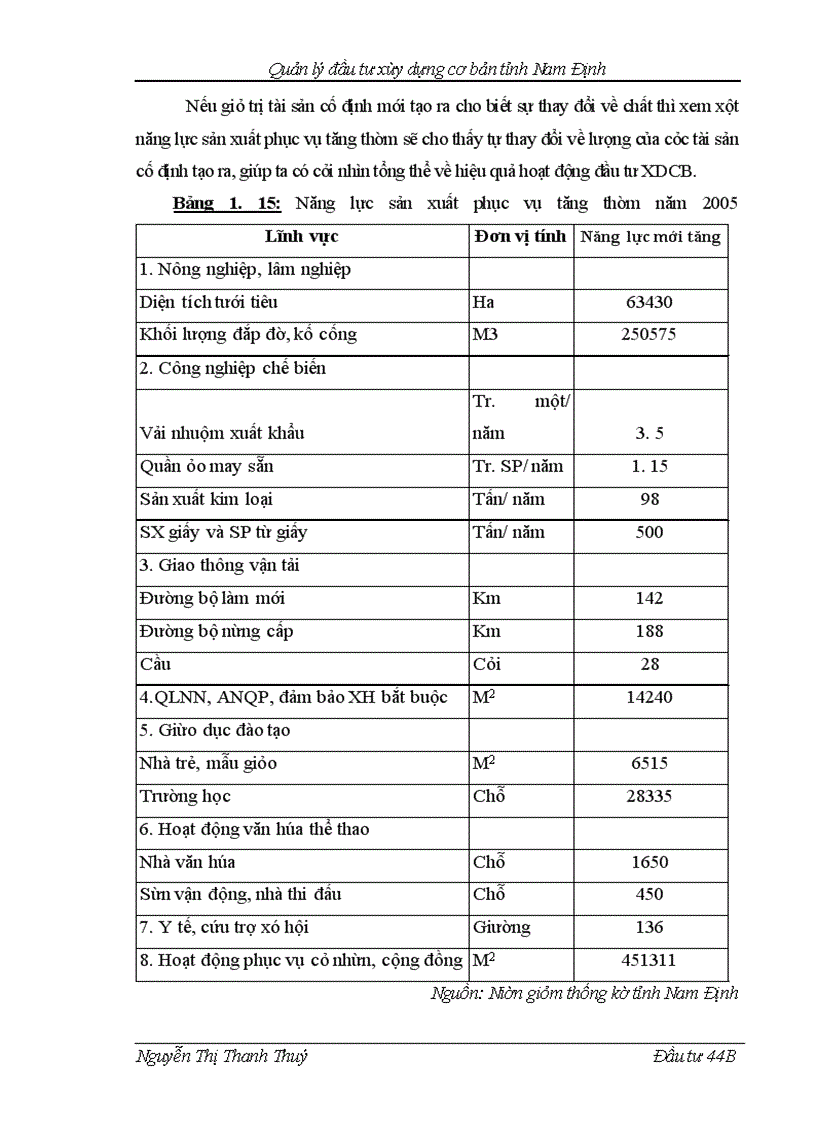 image for page Quản lý đầu tư xây dựng cơ bản tỉnh Nam Định