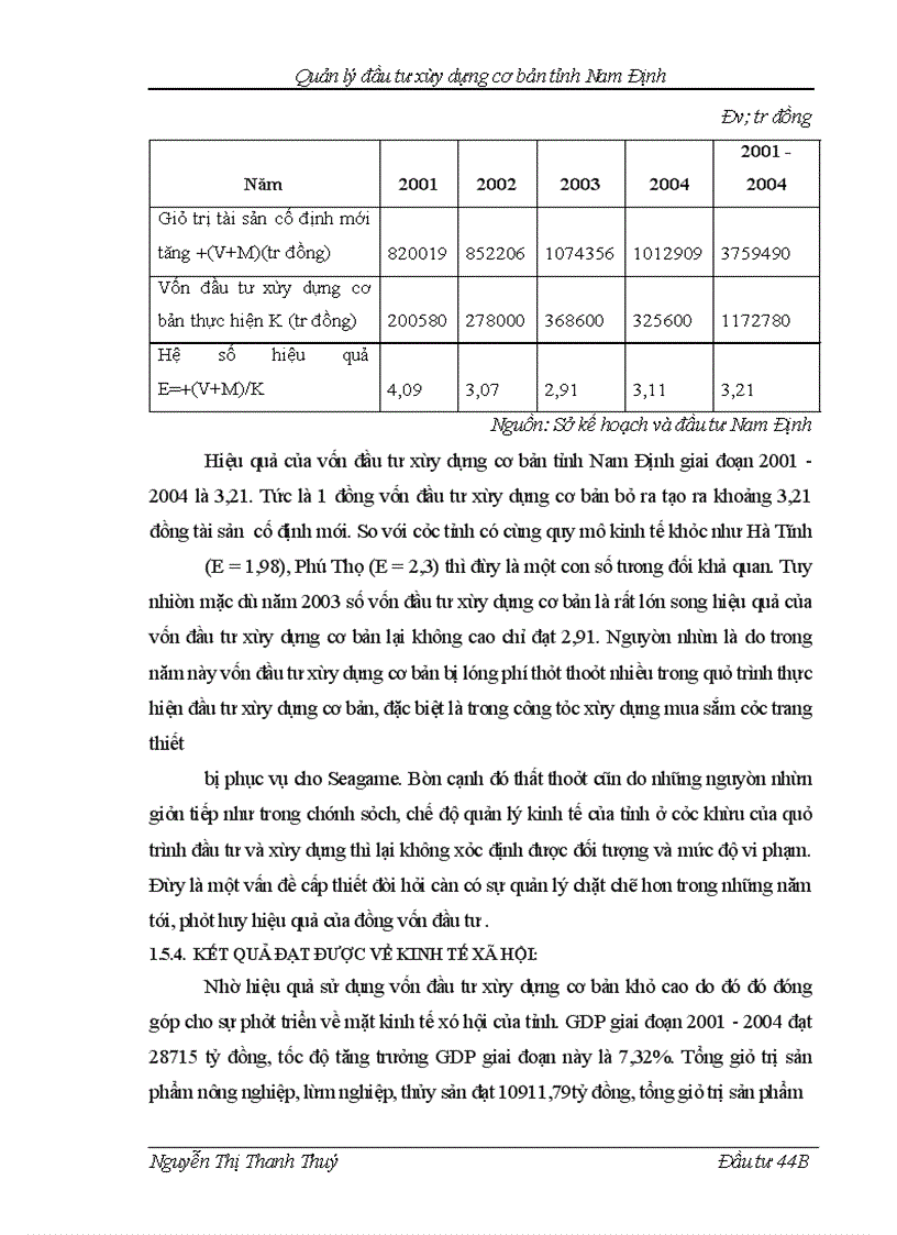 image for page Quản lý đầu tư xây dựng cơ bản tỉnh Nam Định