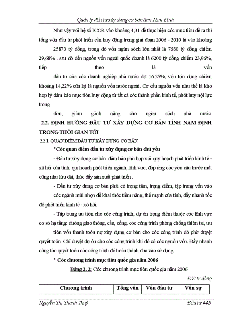 image for page Quản lý đầu tư xây dựng cơ bản tỉnh Nam Định