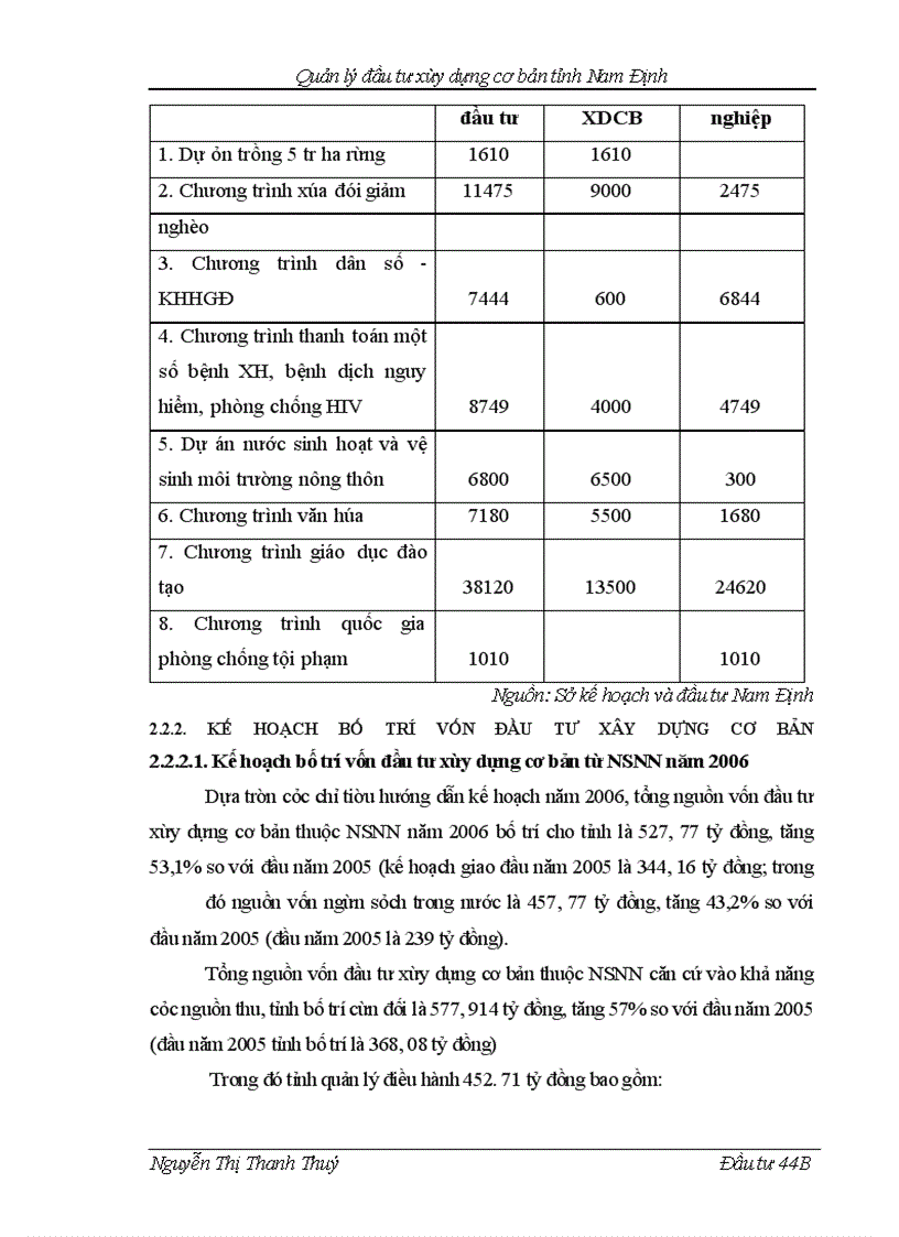 image for page Quản lý đầu tư xây dựng cơ bản tỉnh Nam Định