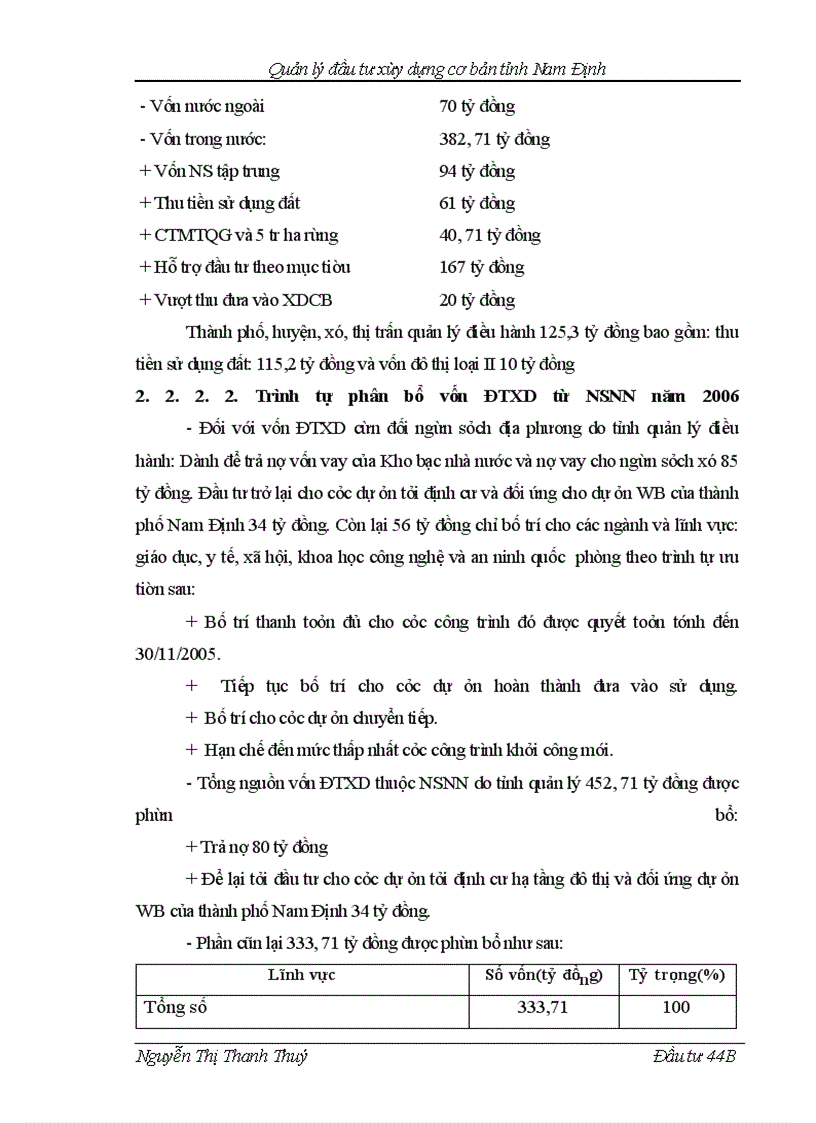 image for page Quản lý đầu tư xây dựng cơ bản tỉnh Nam Định