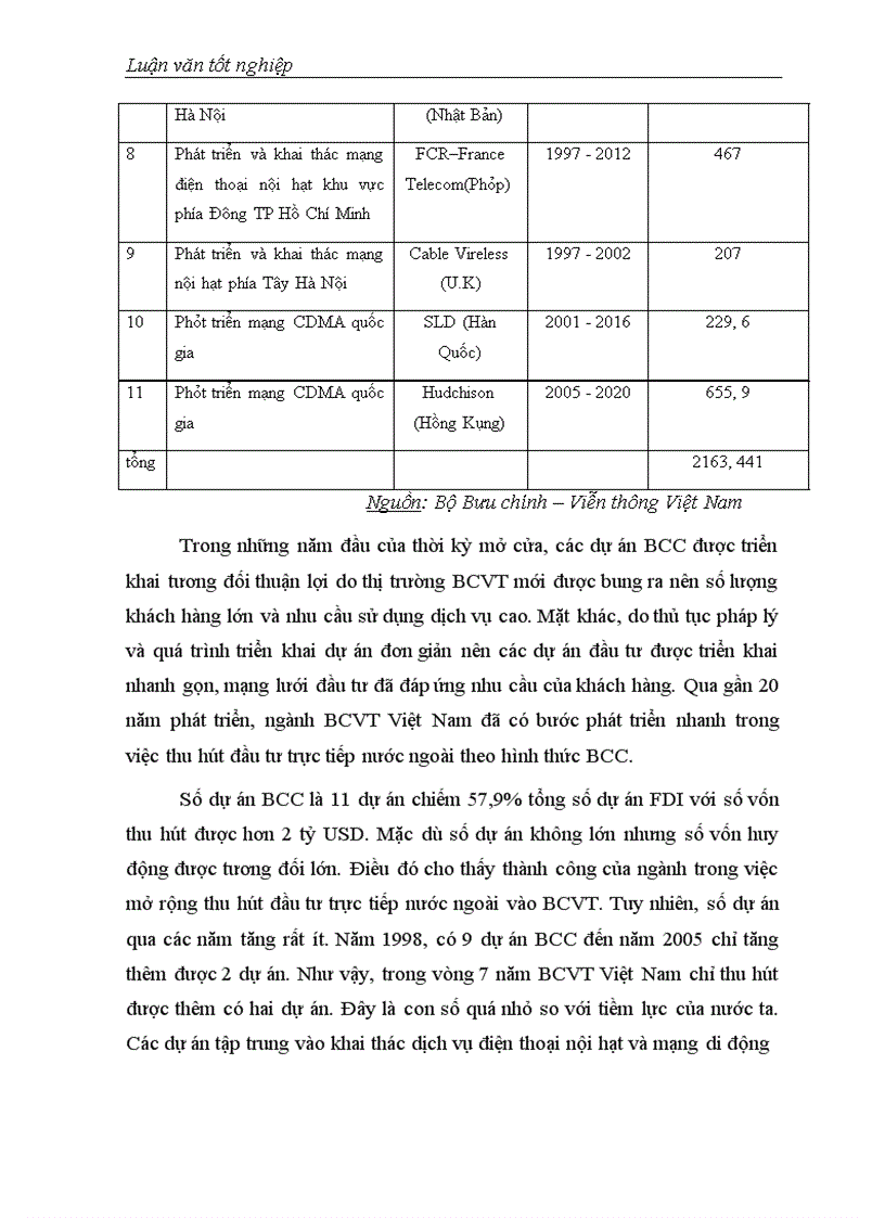 image for page Một số giải pháp nâng cao khả năng thu hút đầu tư trực tiếp nước ngoài vào Bưu chính – Viễn thông Việt Nam