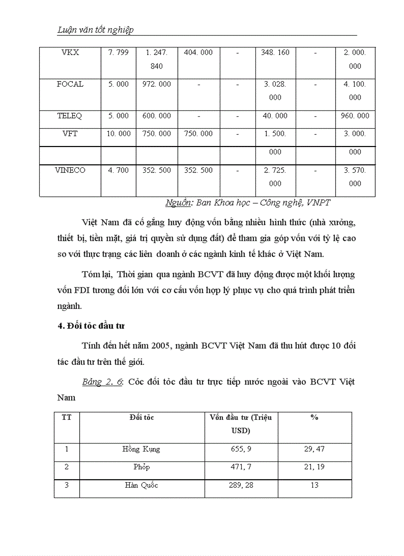 image for page Một số giải pháp nâng cao khả năng thu hút đầu tư trực tiếp nước ngoài vào Bưu chính – Viễn thông Việt Nam