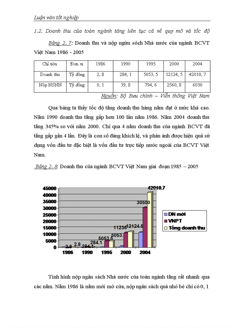 image for page Một số giải pháp nâng cao khả năng thu hút đầu tư trực tiếp nước ngoài vào Bưu chính – Viễn thông Việt Nam