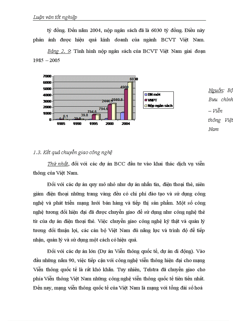 image for page Một số giải pháp nâng cao khả năng thu hút đầu tư trực tiếp nước ngoài vào Bưu chính – Viễn thông Việt Nam