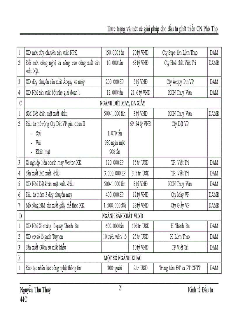 image for page Thực trạng và một số giải pháp cho đầu tư phát triển công nghiệp Phú Thọ