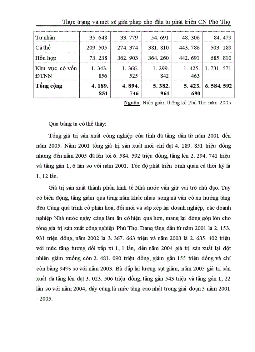 image for page Thực trạng và một số giải pháp cho đầu tư phát triển công nghiệp Phú Thọ