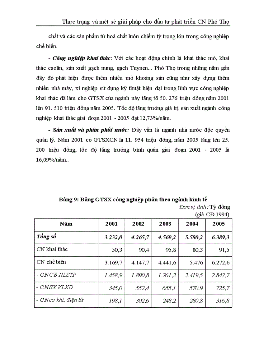 image for page Thực trạng và một số giải pháp cho đầu tư phát triển công nghiệp Phú Thọ