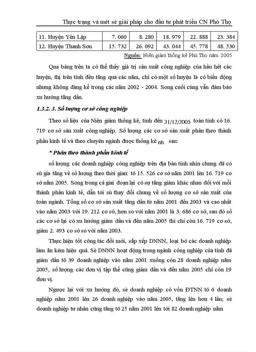 image for page Thực trạng và một số giải pháp cho đầu tư phát triển công nghiệp Phú Thọ