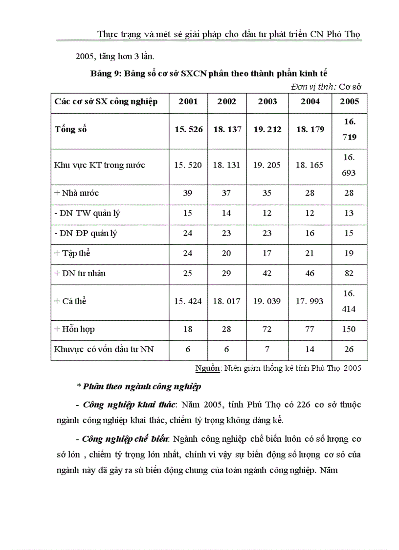 image for page Thực trạng và một số giải pháp cho đầu tư phát triển công nghiệp Phú Thọ