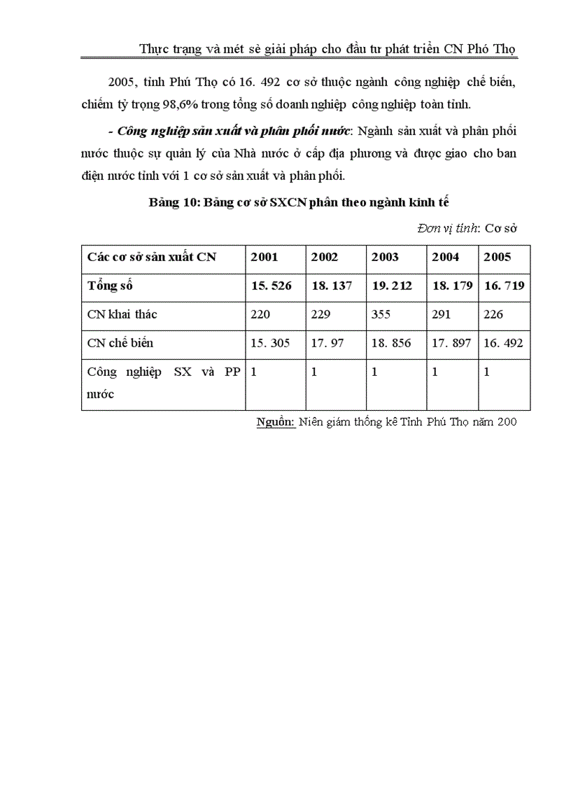 image for page Thực trạng và một số giải pháp cho đầu tư phát triển công nghiệp Phú Thọ