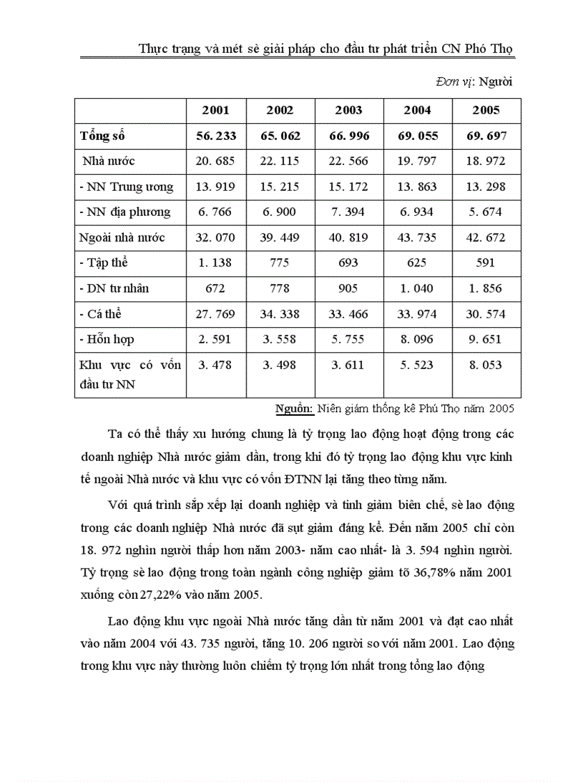 image for page Thực trạng và một số giải pháp cho đầu tư phát triển công nghiệp Phú Thọ