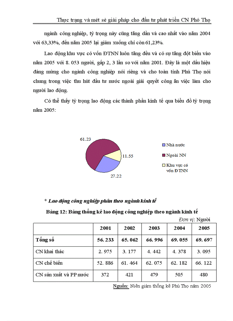 image for page Thực trạng và một số giải pháp cho đầu tư phát triển công nghiệp Phú Thọ