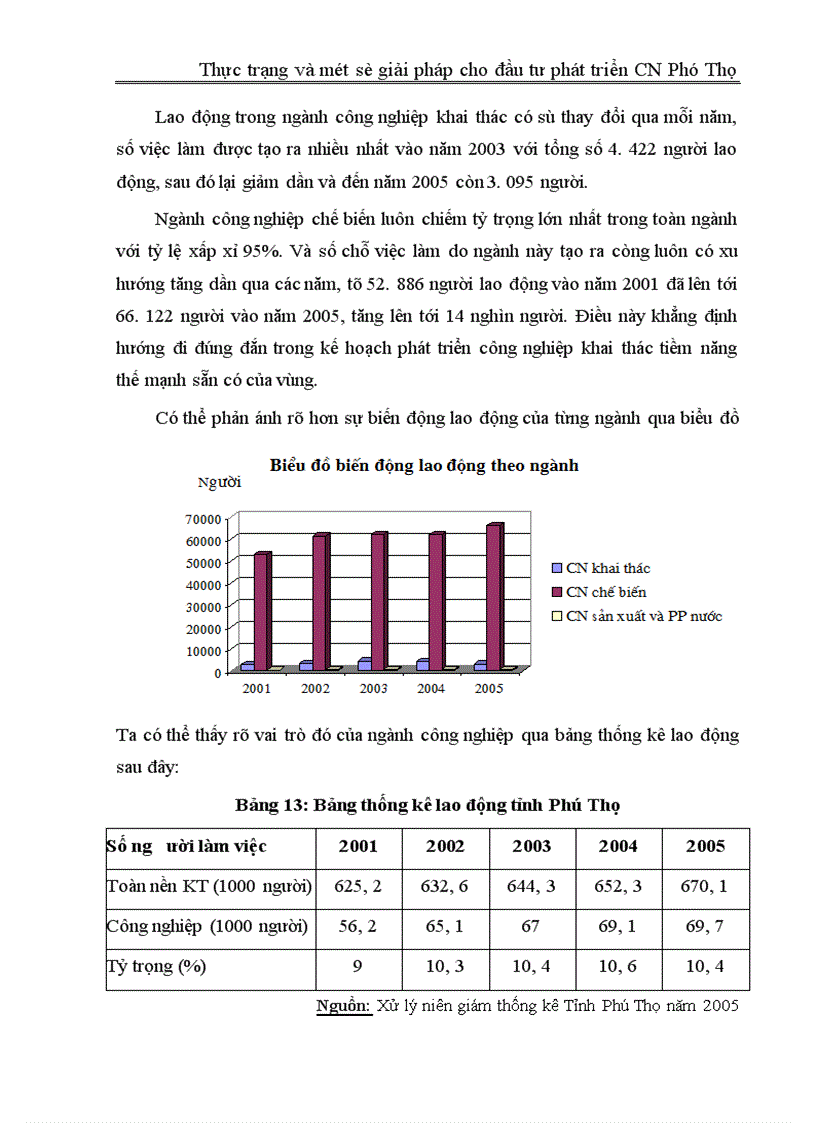image for page Thực trạng và một số giải pháp cho đầu tư phát triển công nghiệp Phú Thọ