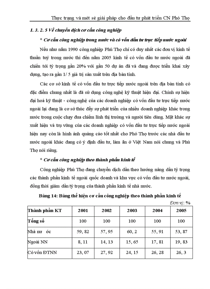 image for page Thực trạng và một số giải pháp cho đầu tư phát triển công nghiệp Phú Thọ