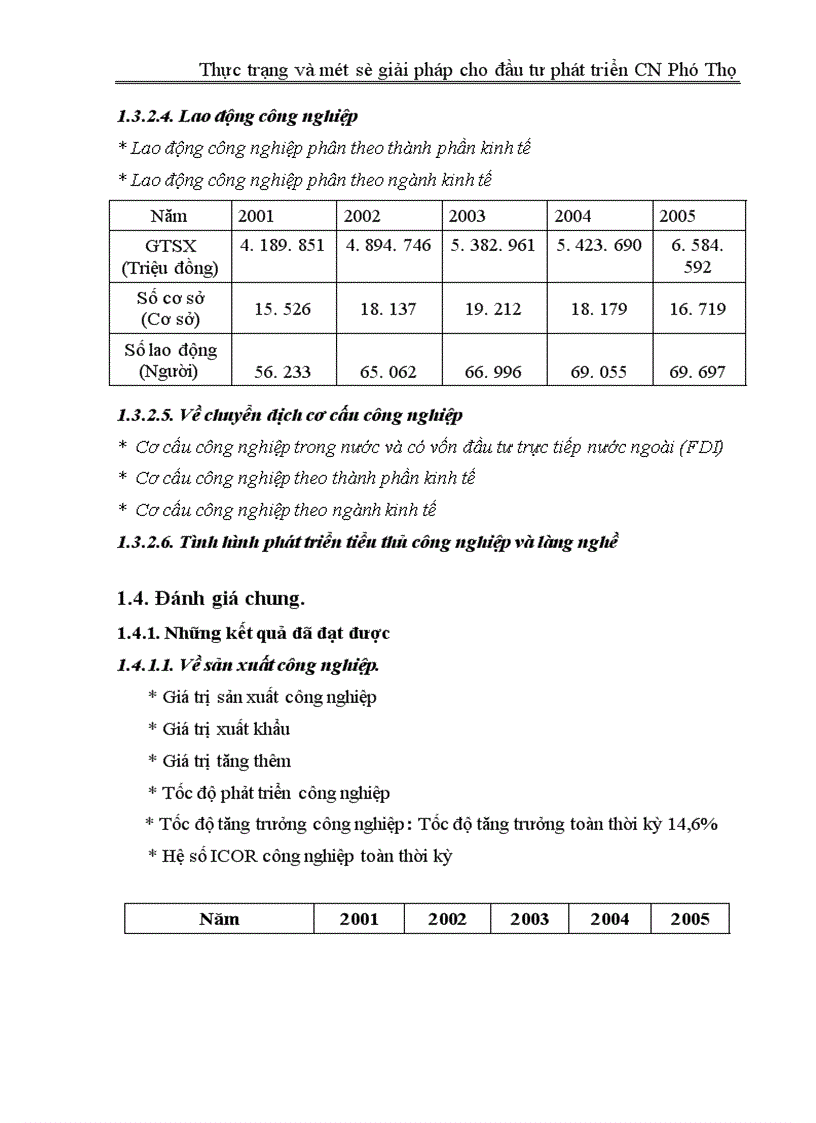 image for page Thực trạng và một số giải pháp cho đầu tư phát triển công nghiệp Phú Thọ