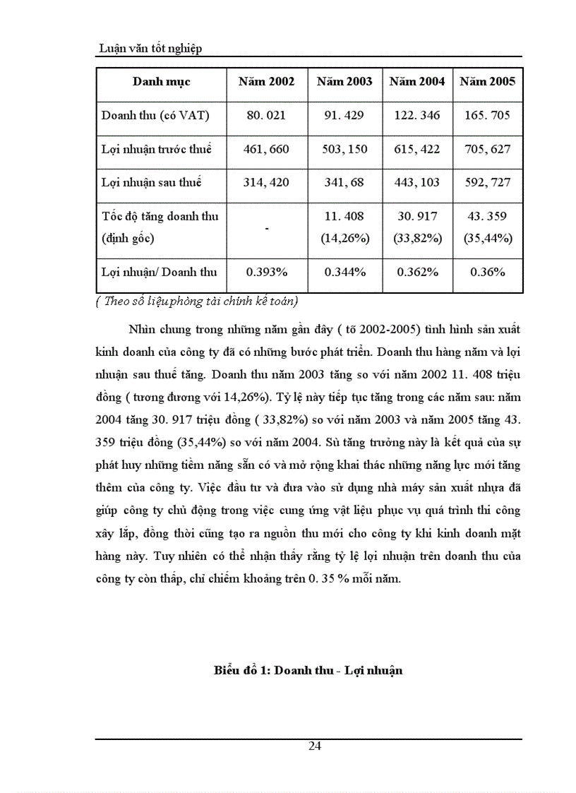 image for page Thực trạng và một số giải pháp nhằm nâng cao khả năng thắng thầu của công ty Xây dựng cấp thoát nước và hạ tầng kỹ thuật – Cometco